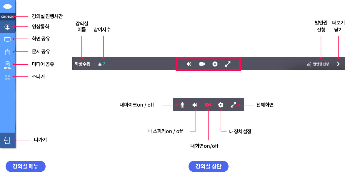 하